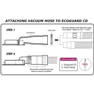 Attaching Vaccum Hose to Ecoguard CD Alpha Ecoguard CD - Dust Collection Cover - Detroitdiamondtools